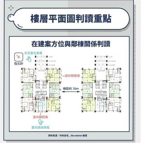 住宅平面圖|建物平面配置圖怎麼看？ 格局、通風、採光的秘密全。